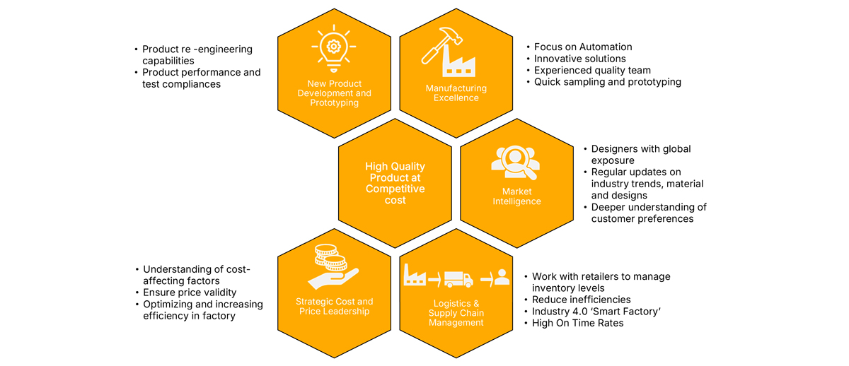 About Uniwork
